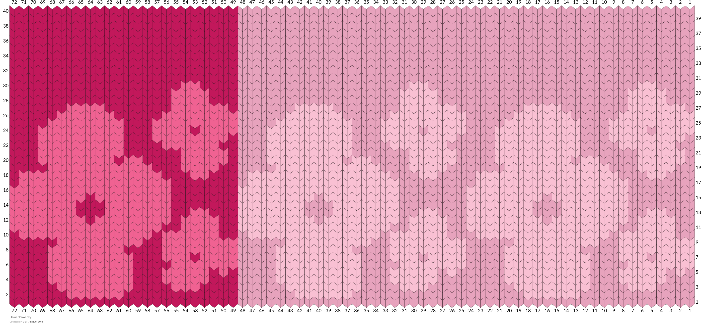 Flower Power