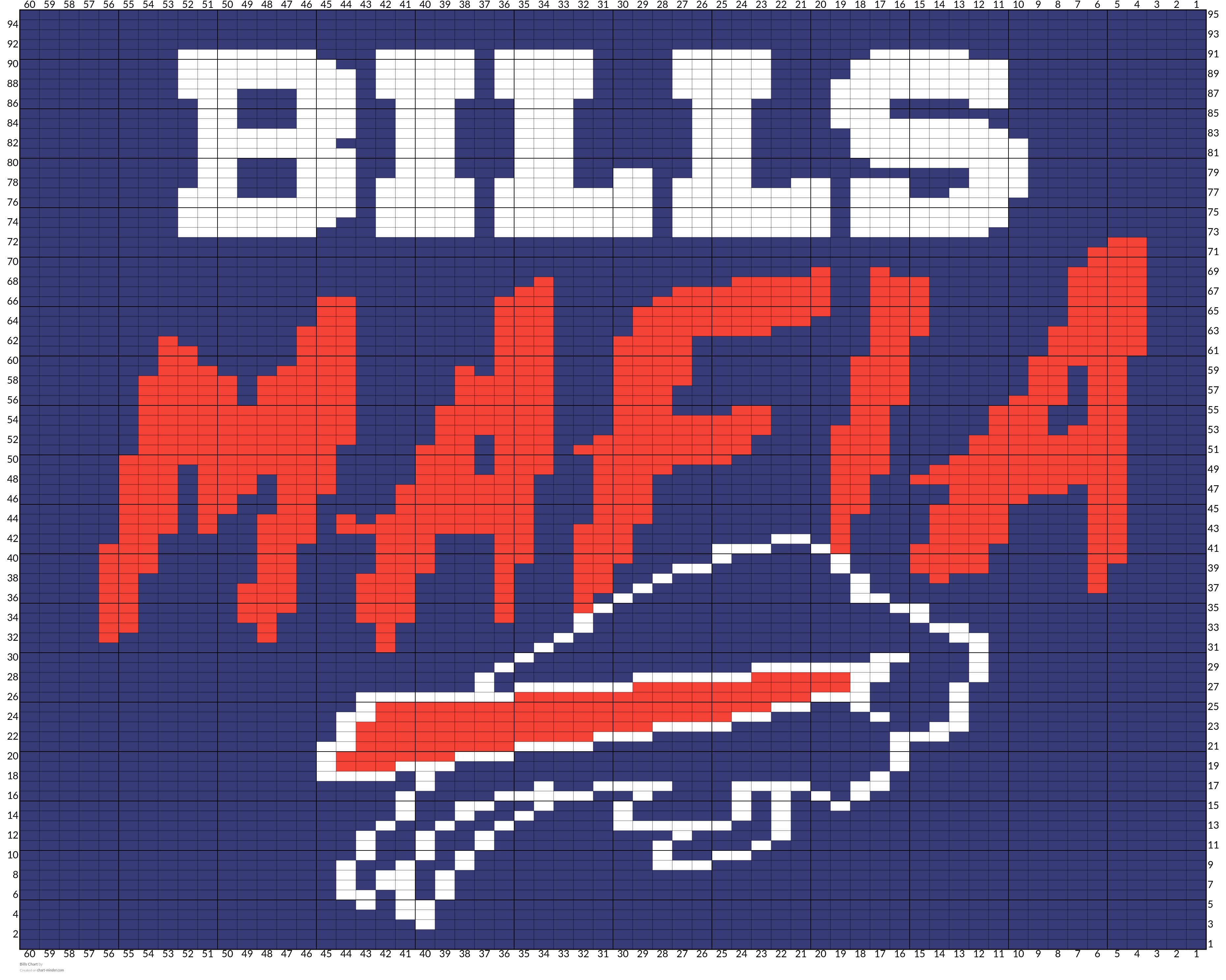 Bills Mafia Chart - Jean