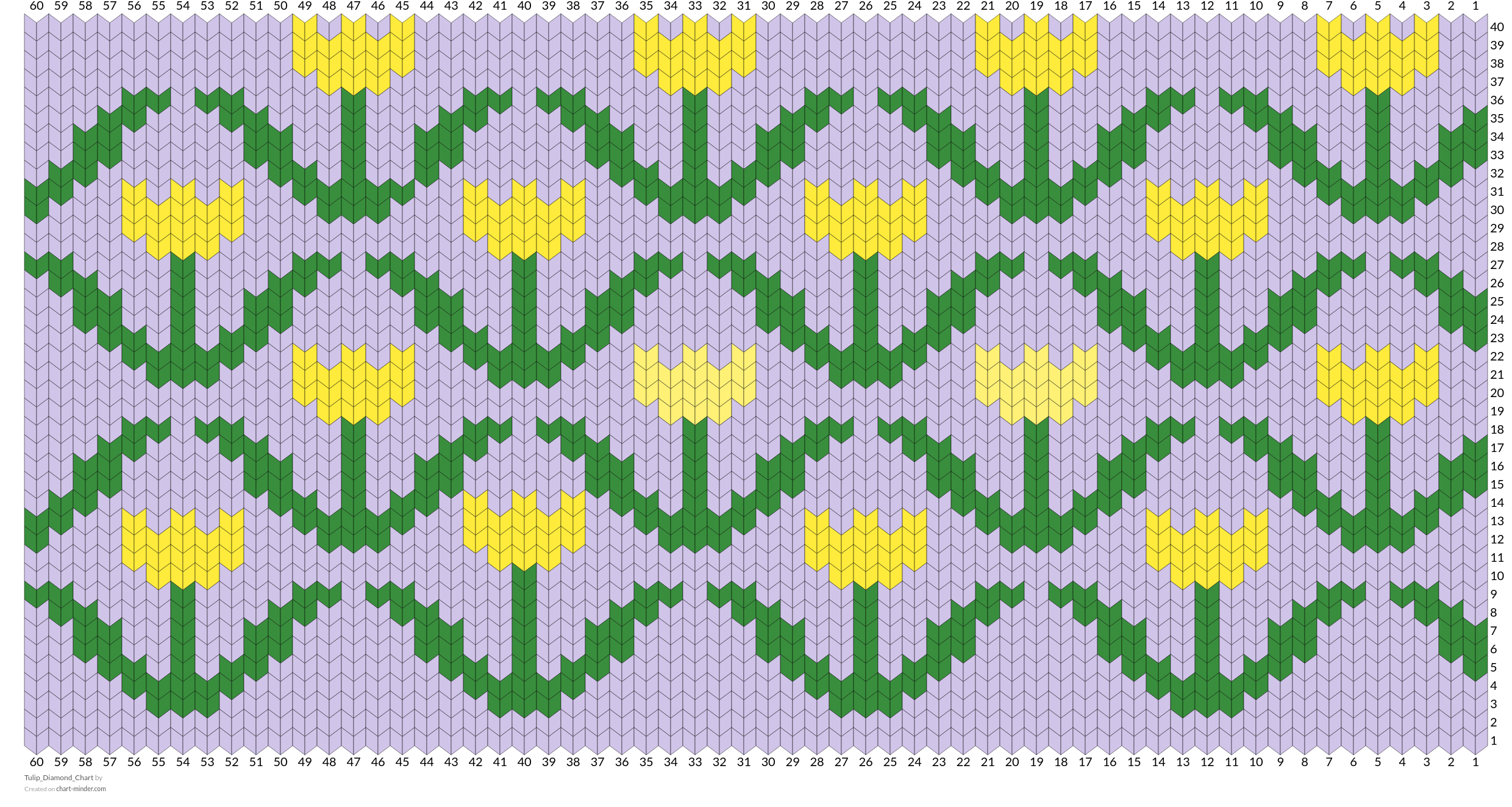 Tulip_Diamond_Chart