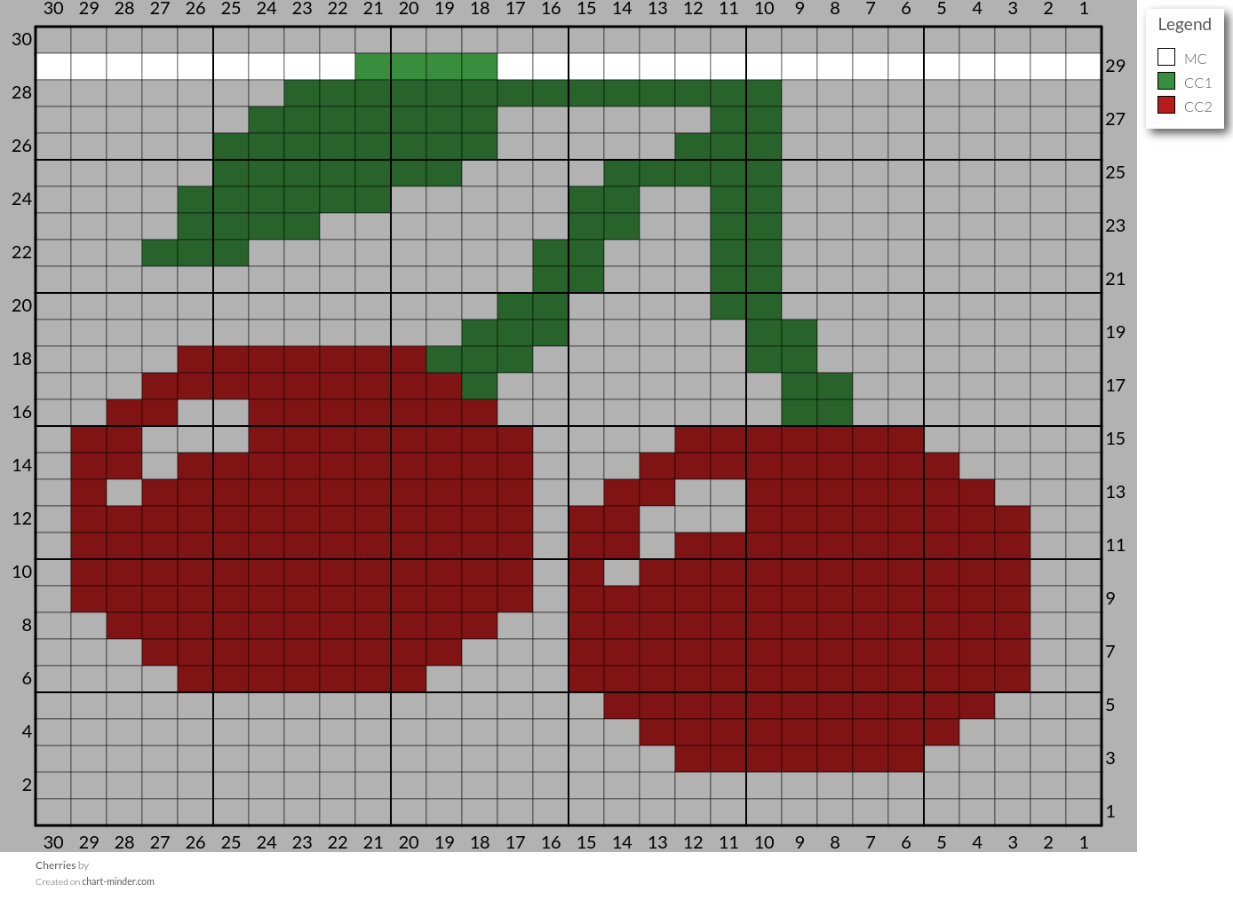 Cherries