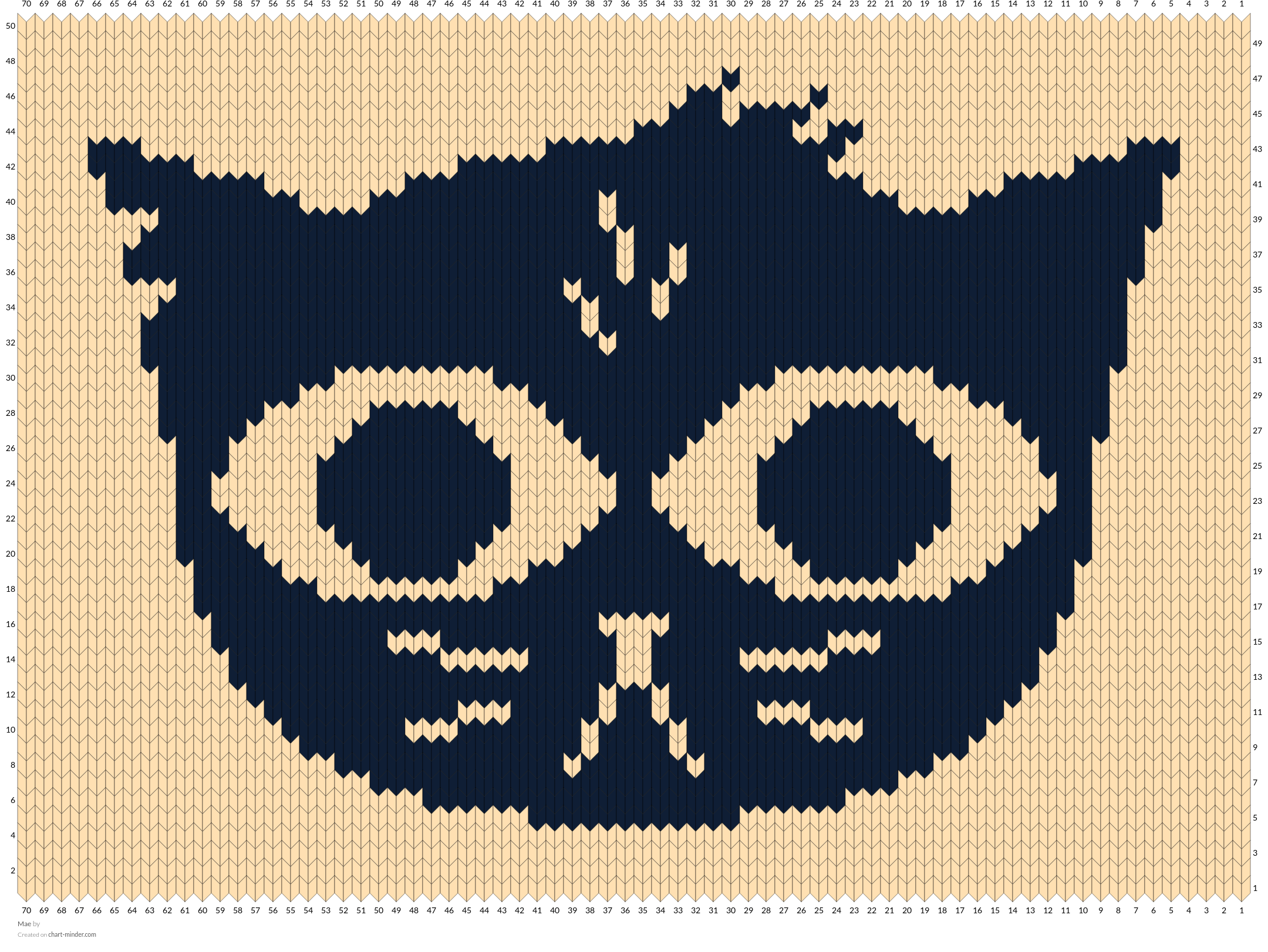 Mae