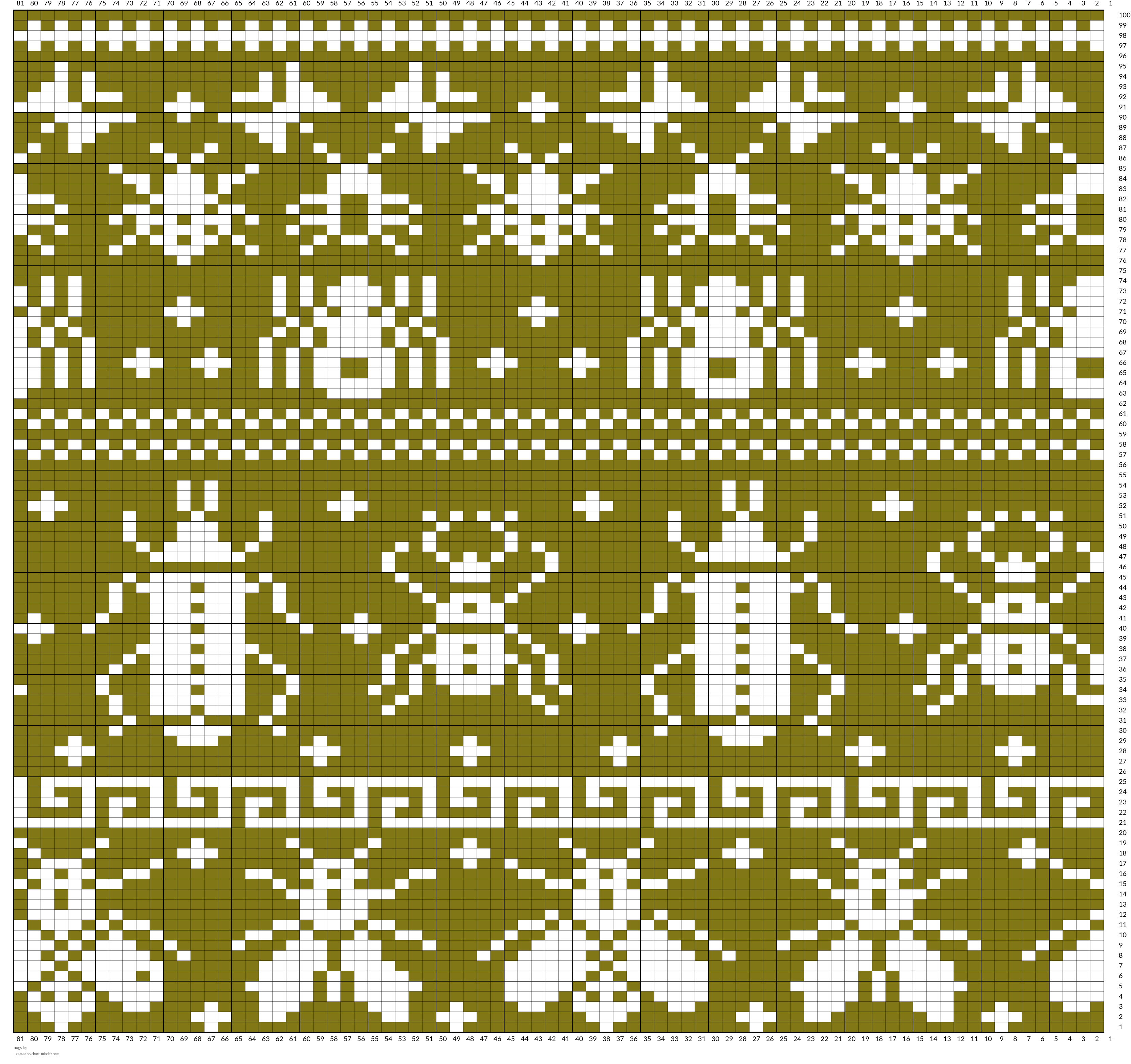 bugs