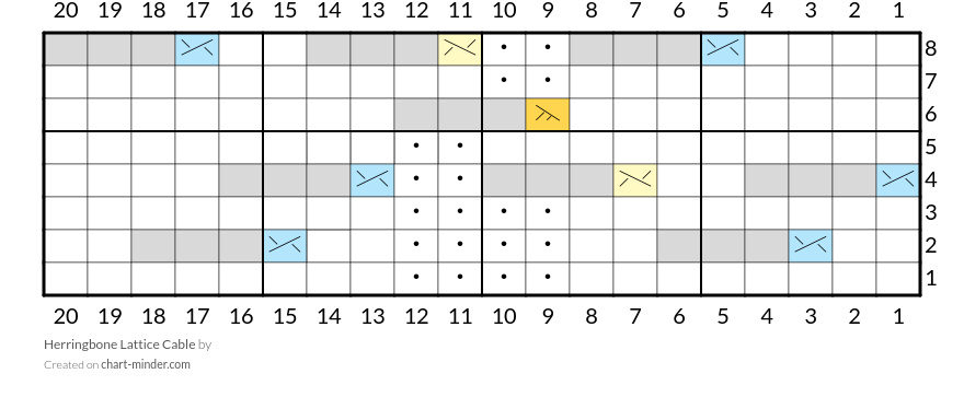 Herringbone Lattice Cable