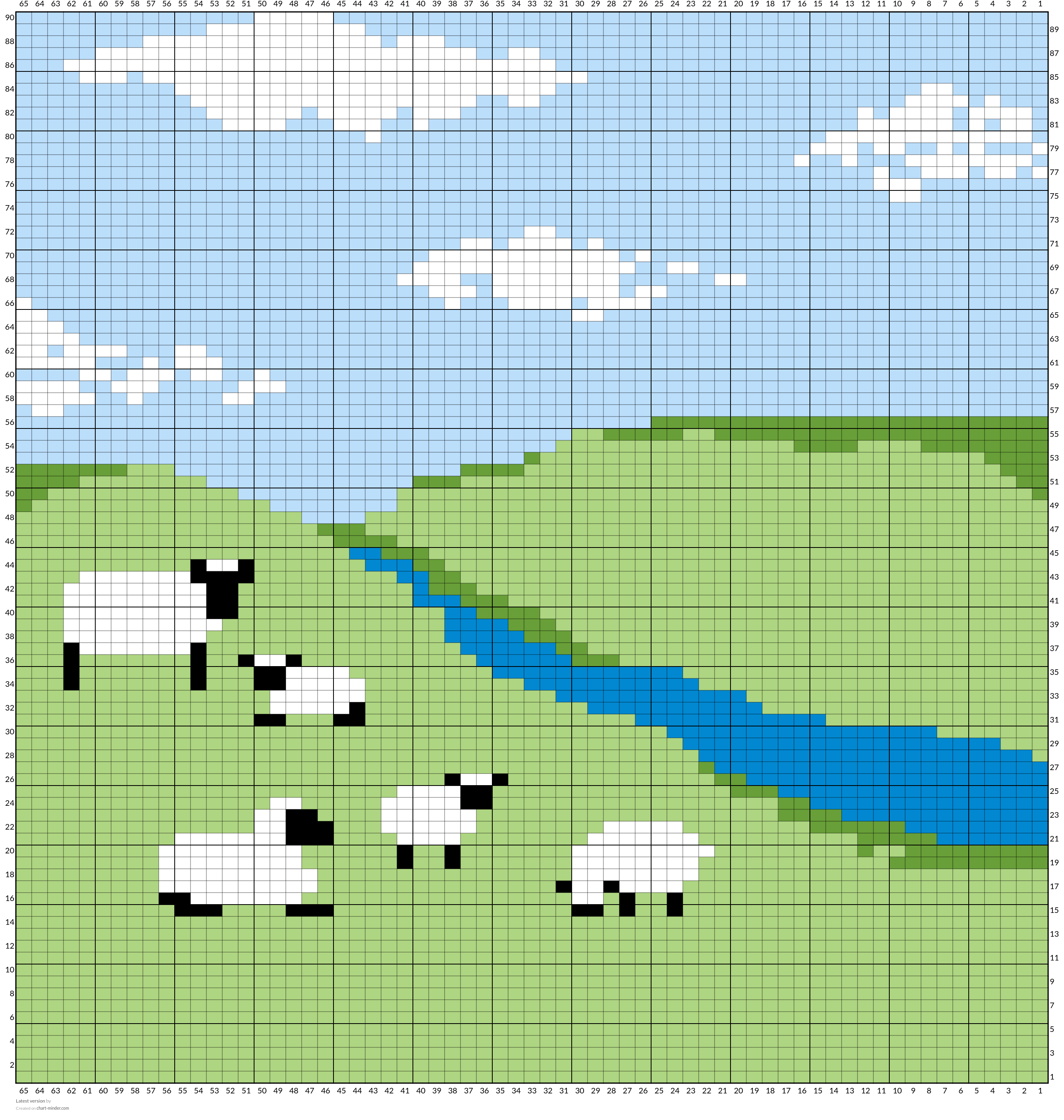 Latest version