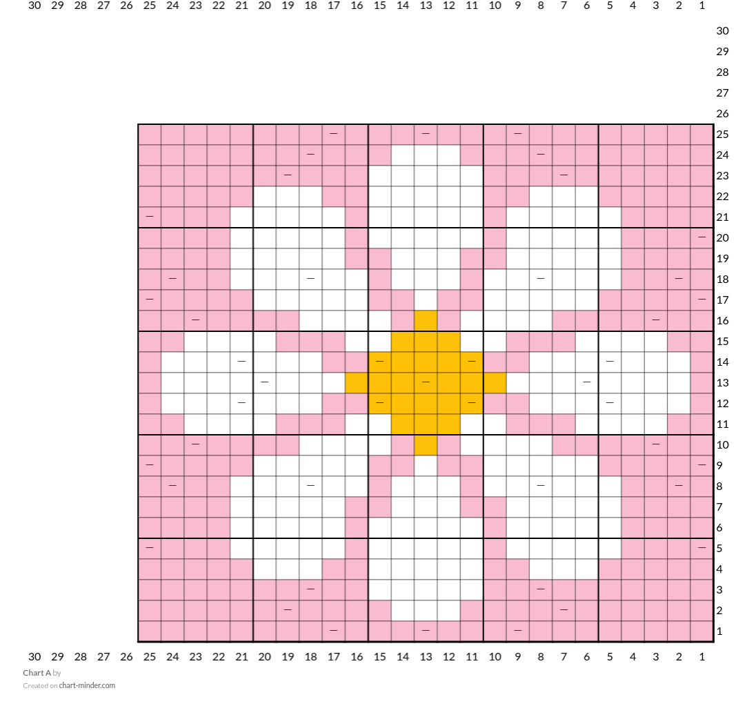 Chart A
