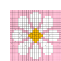 Chart A