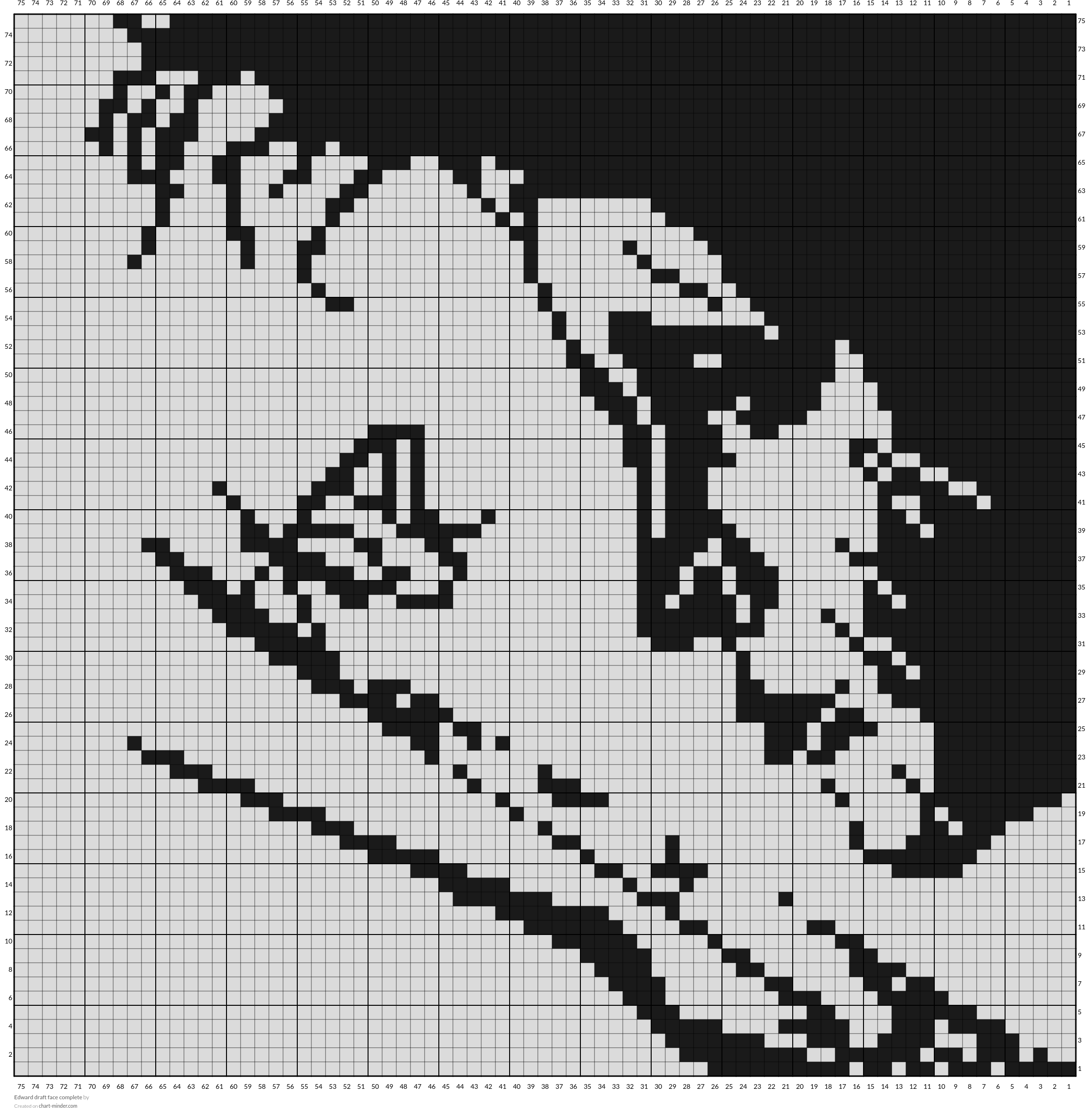 Edward draft face complete