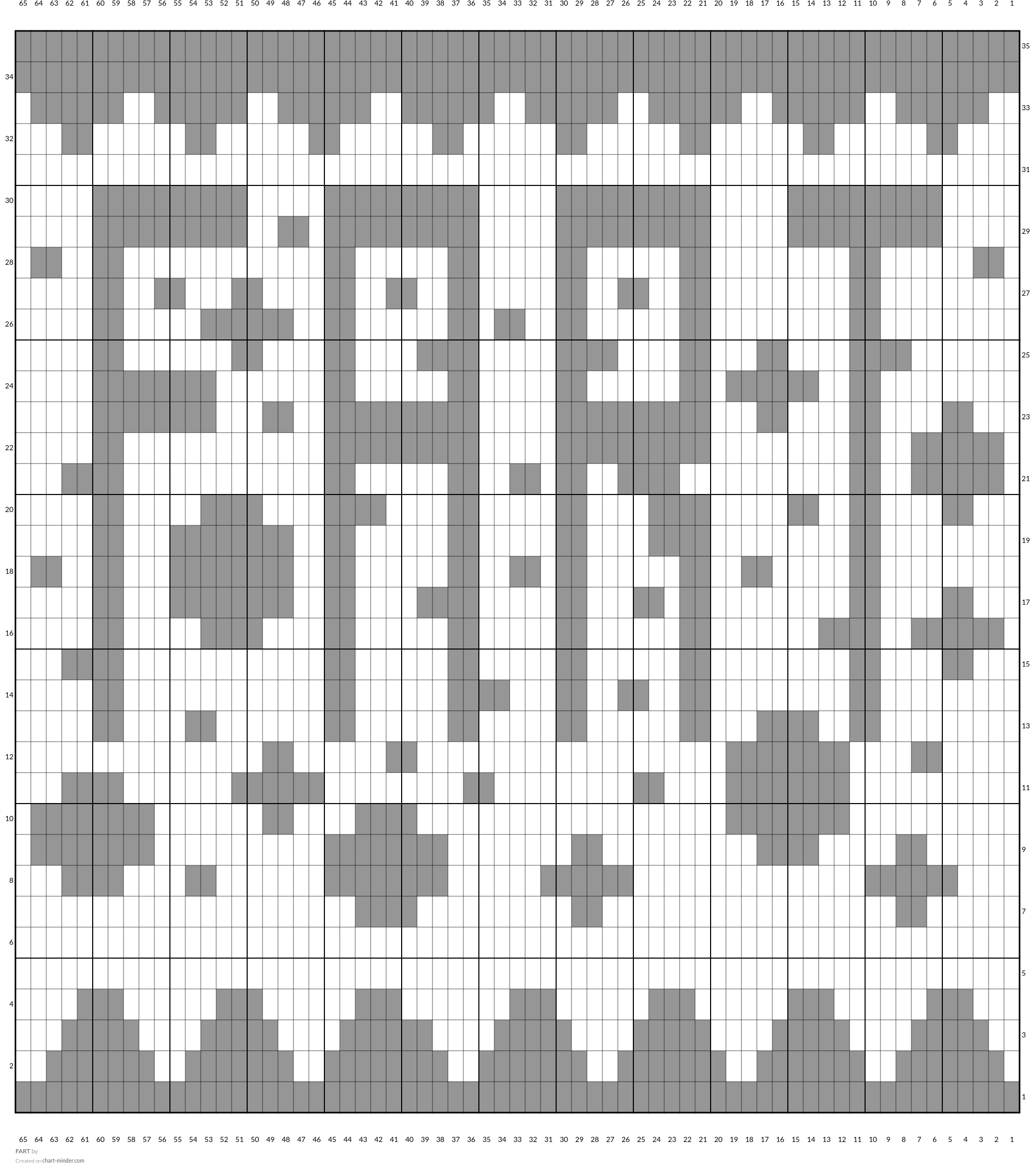 FART