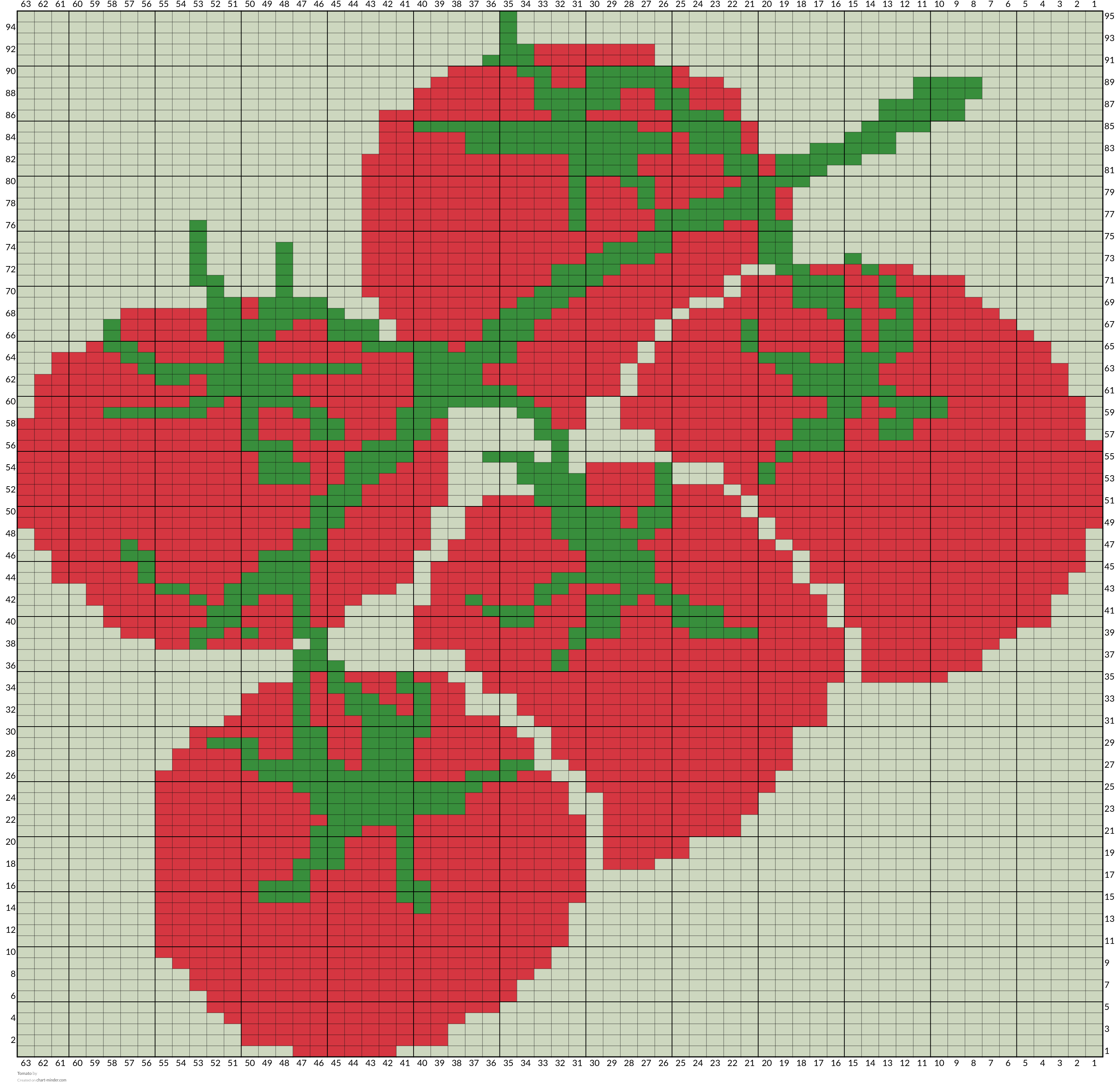 Tomato
