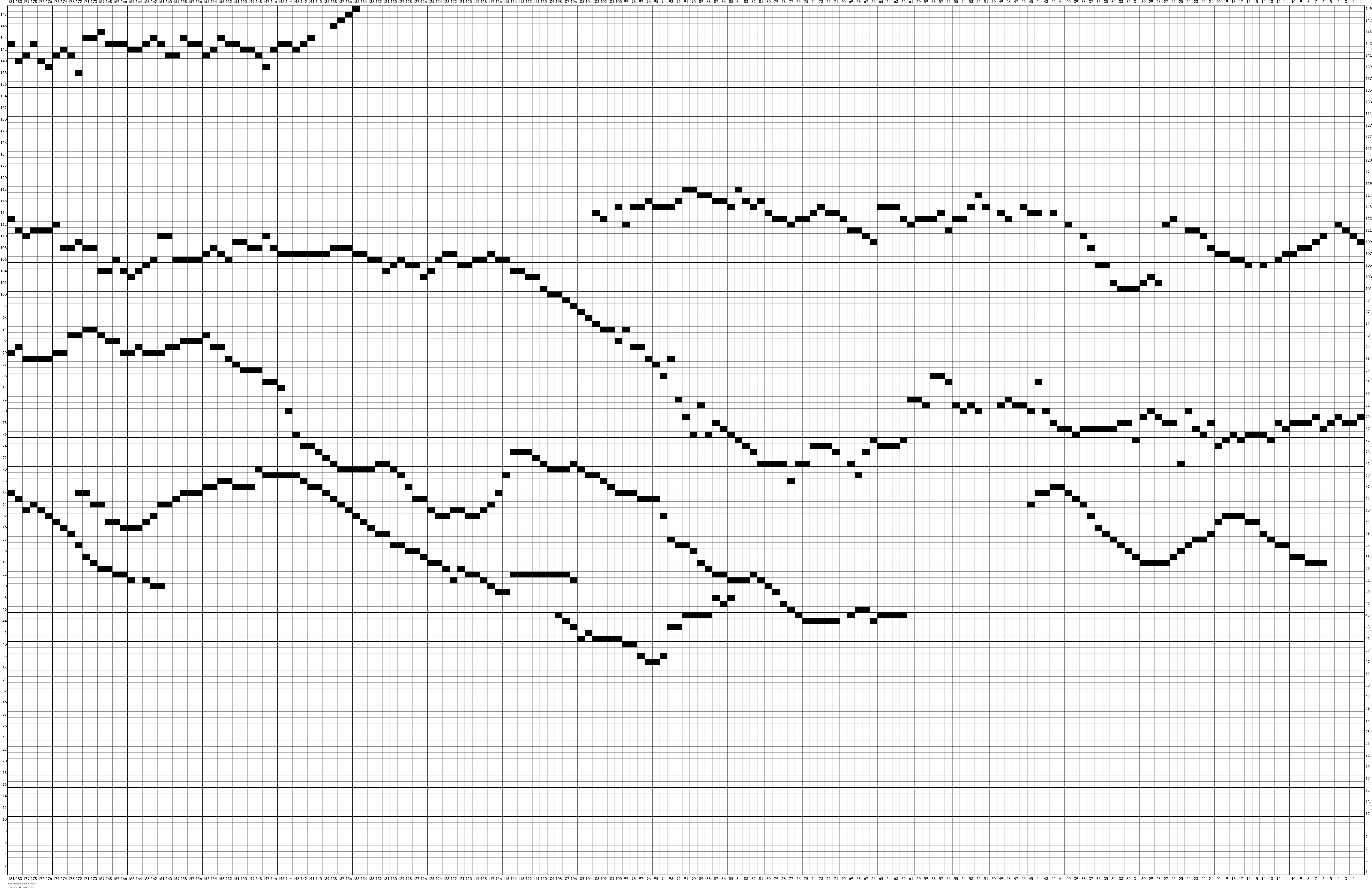 bead placement for wave