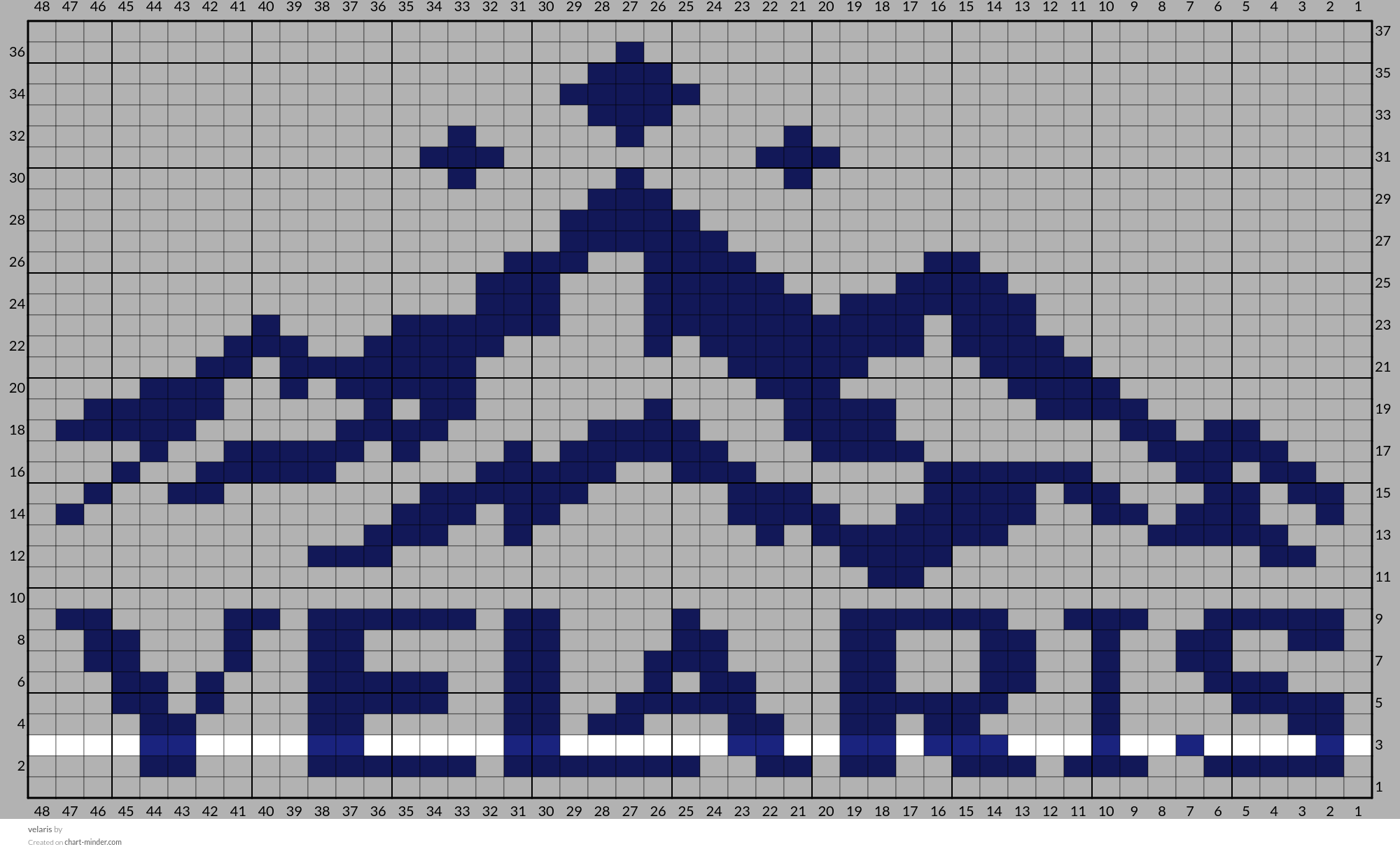 velaris
