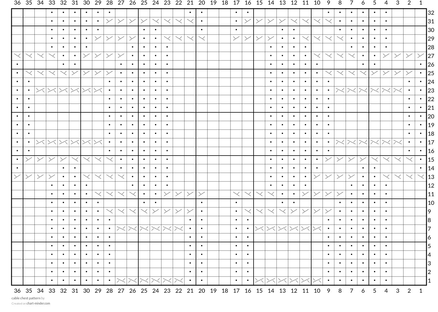 cable chest pattern