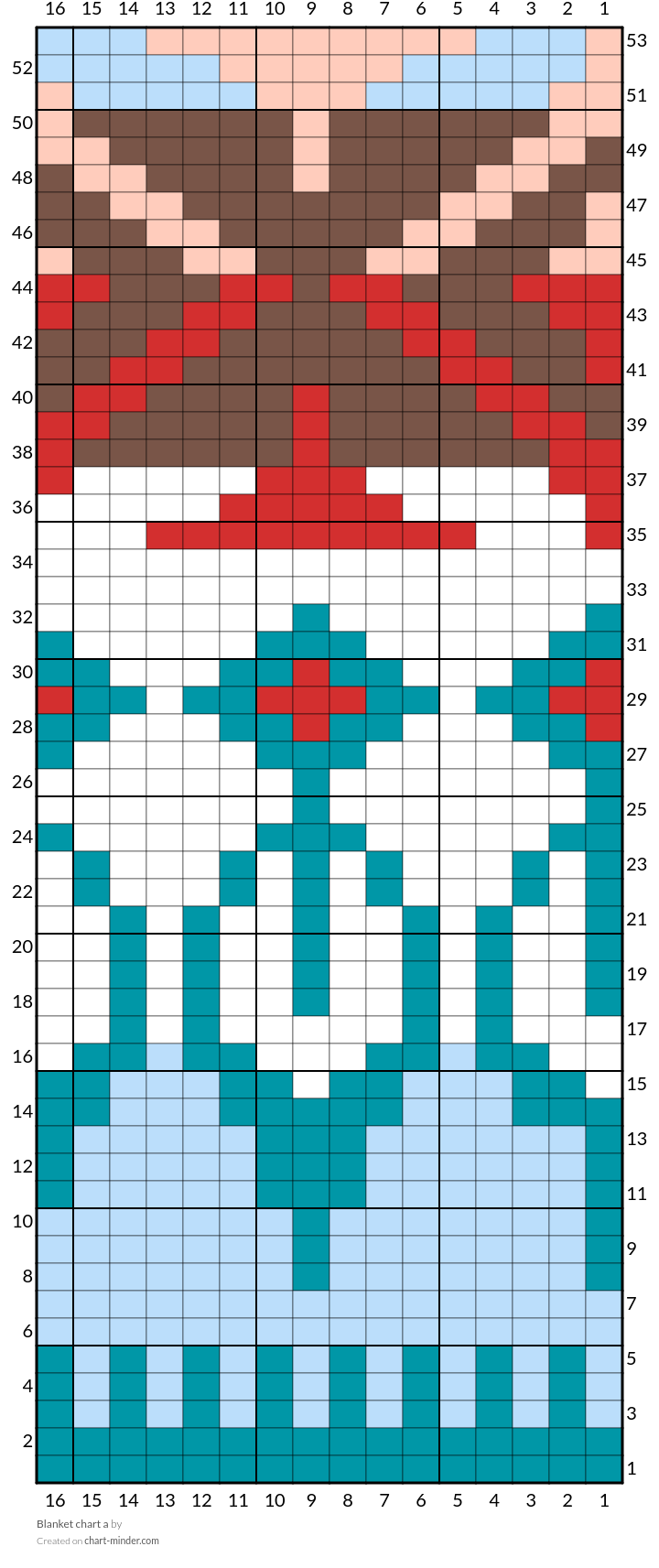 Blanket chart a