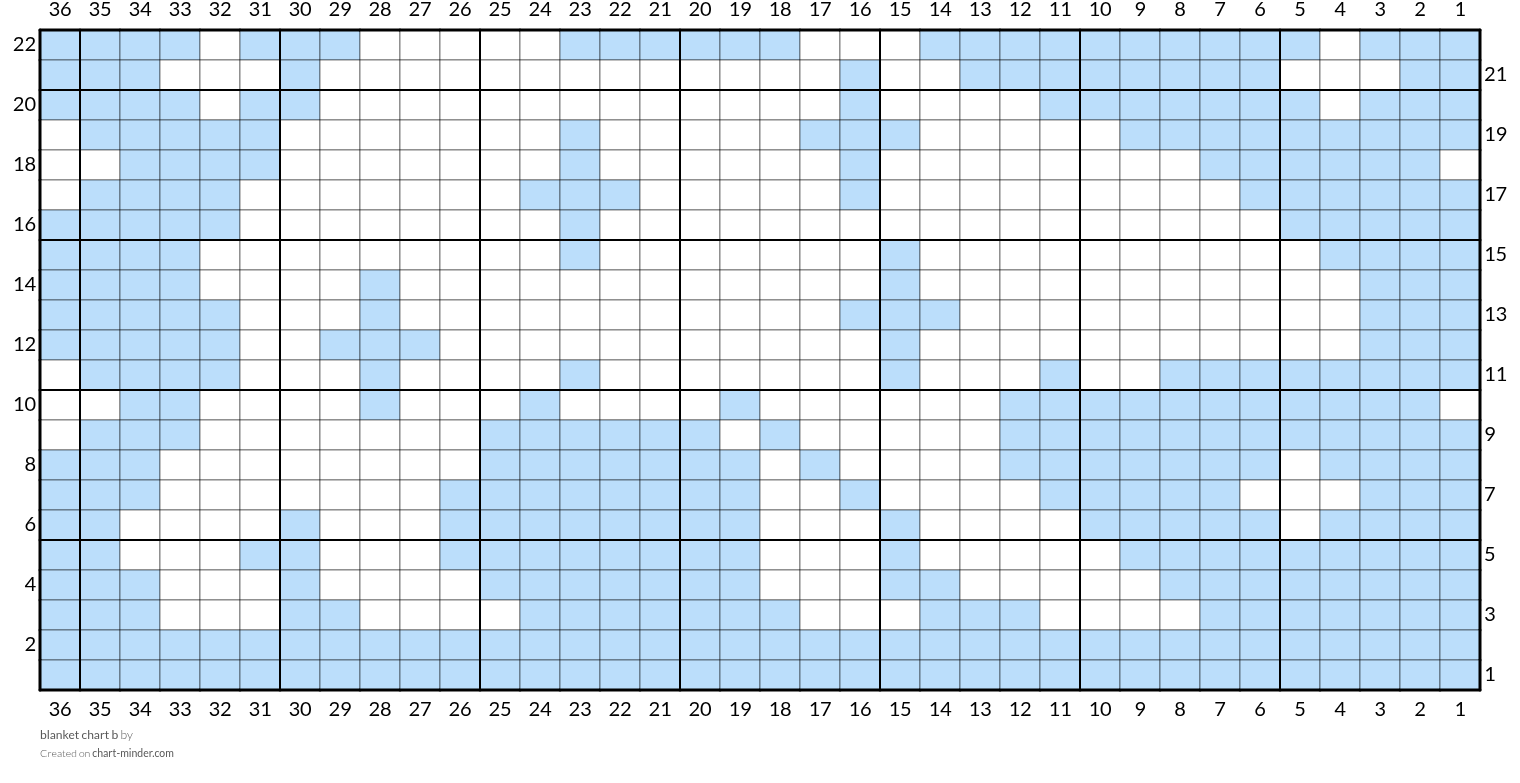 blanket chart b