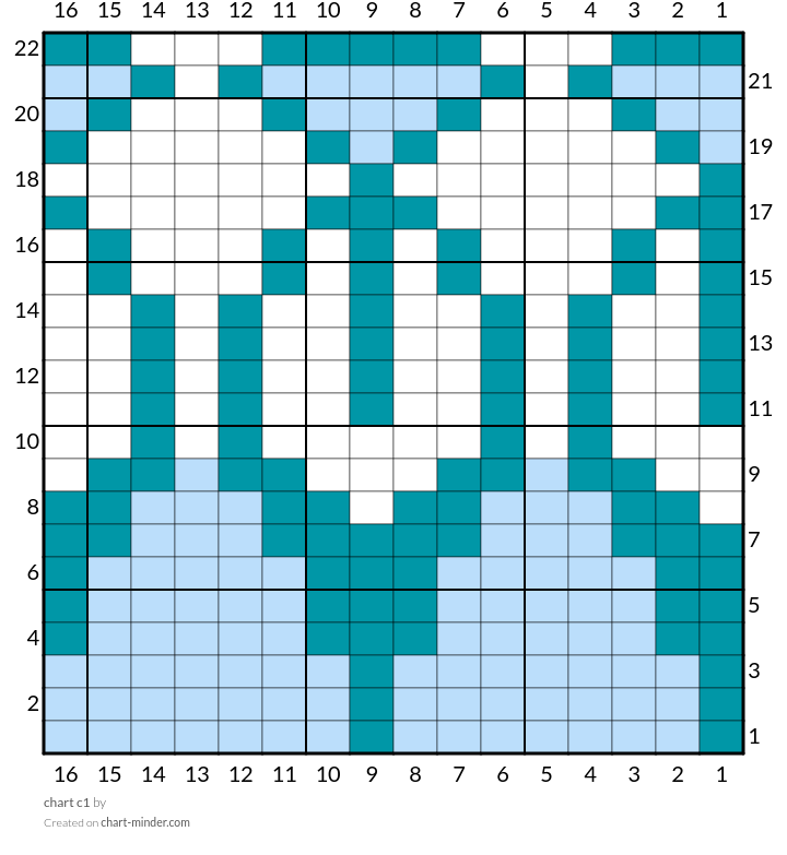 chart c1
