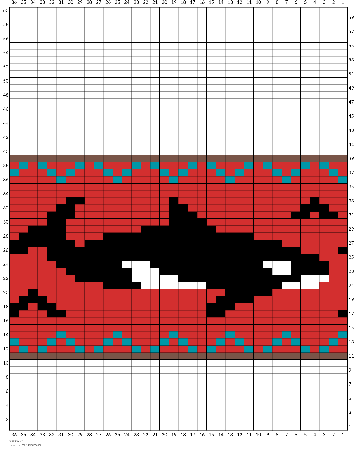chart c2