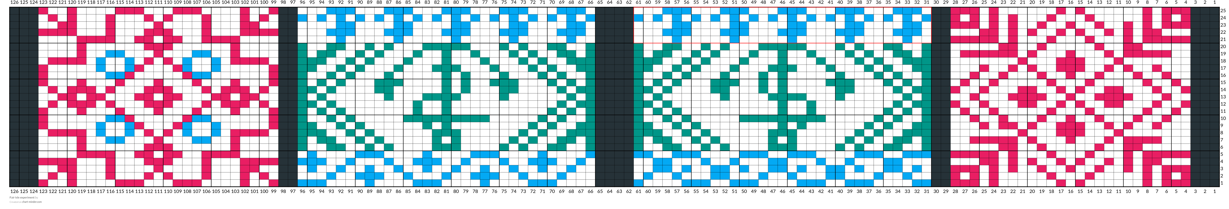 Fair Isle experiment