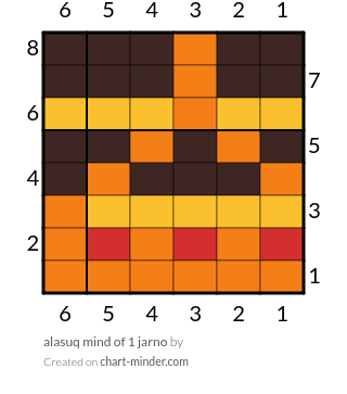 alasuq mind of 1 jarno