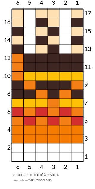 alasuq jarno mind of 3 kuvio