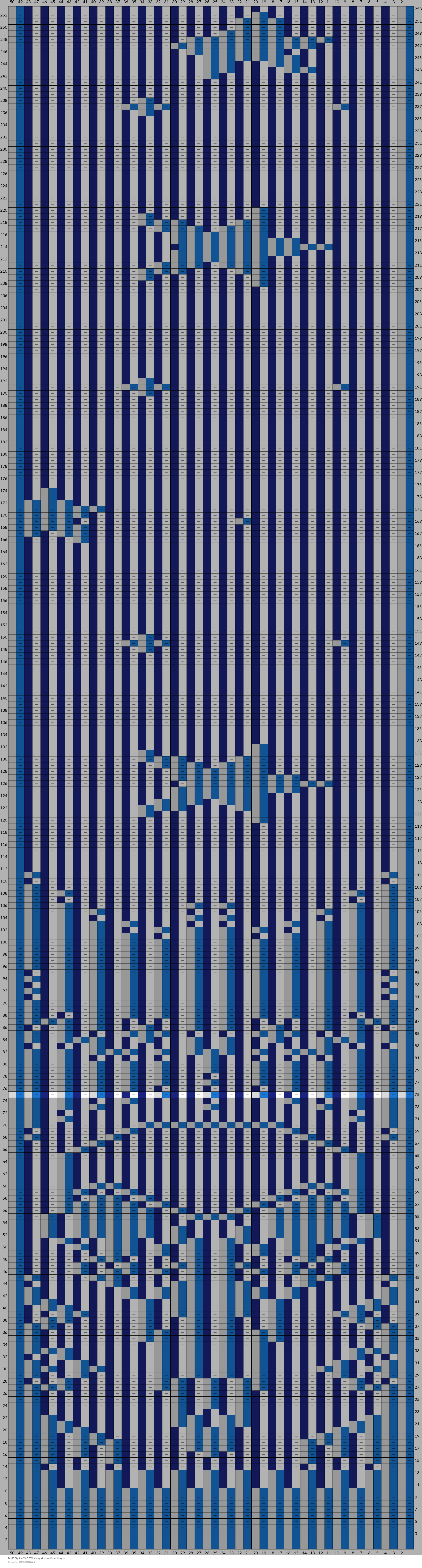 BLUE Big Star WIDE Witching Mod double knitting