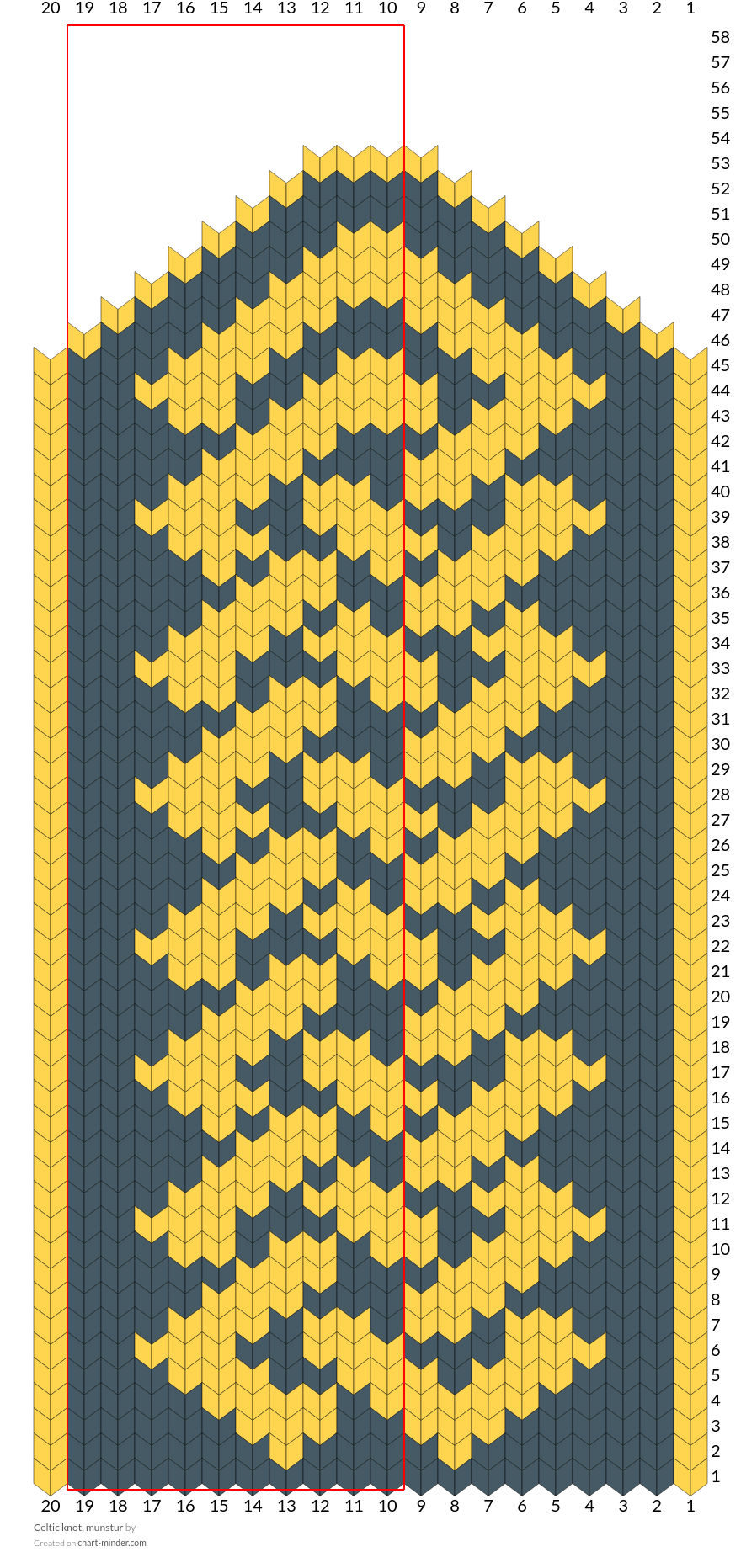 Celtic knot, munstur