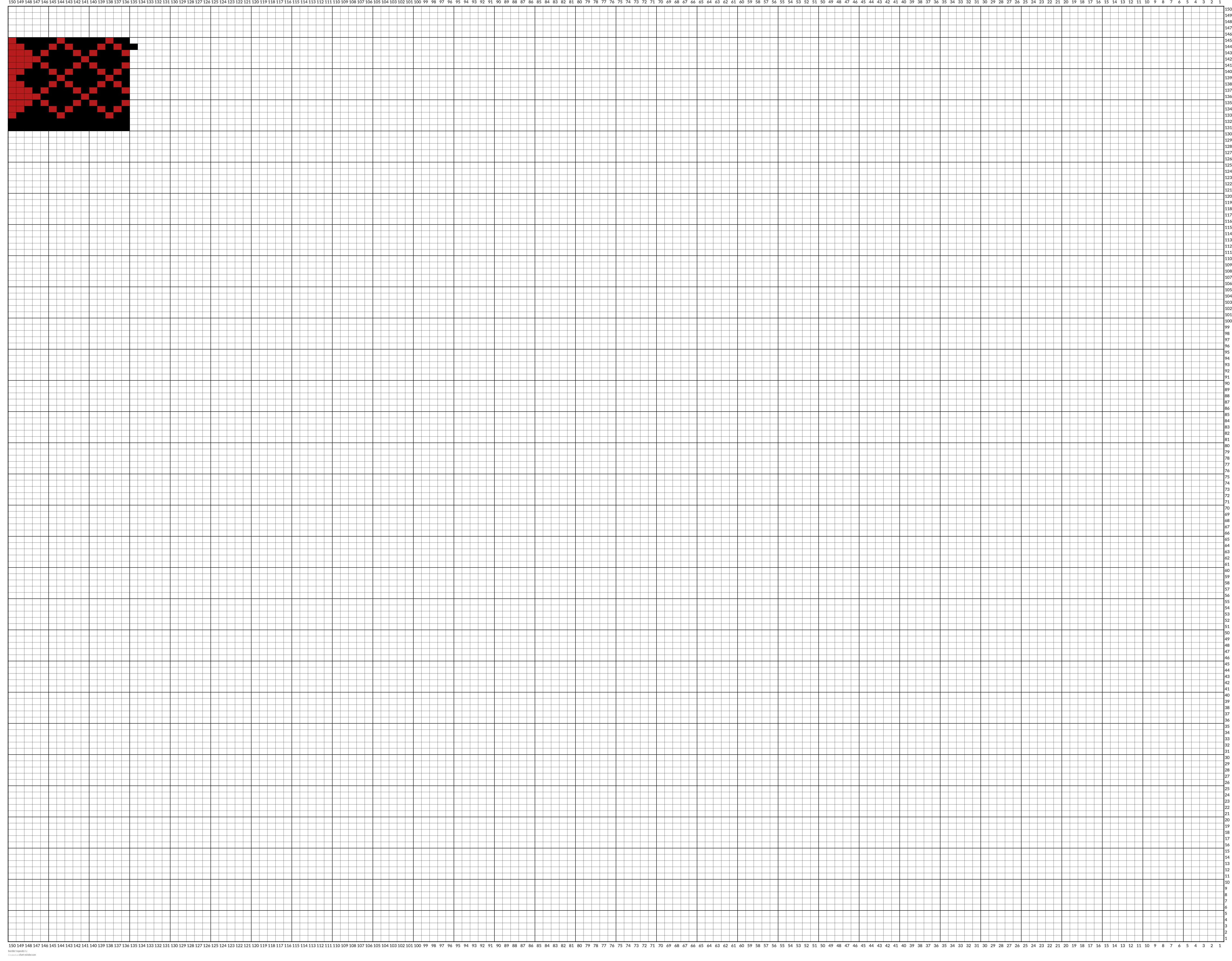 border repeats