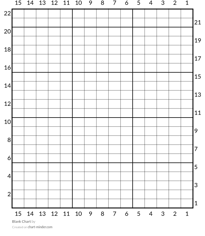 Blank Chart
