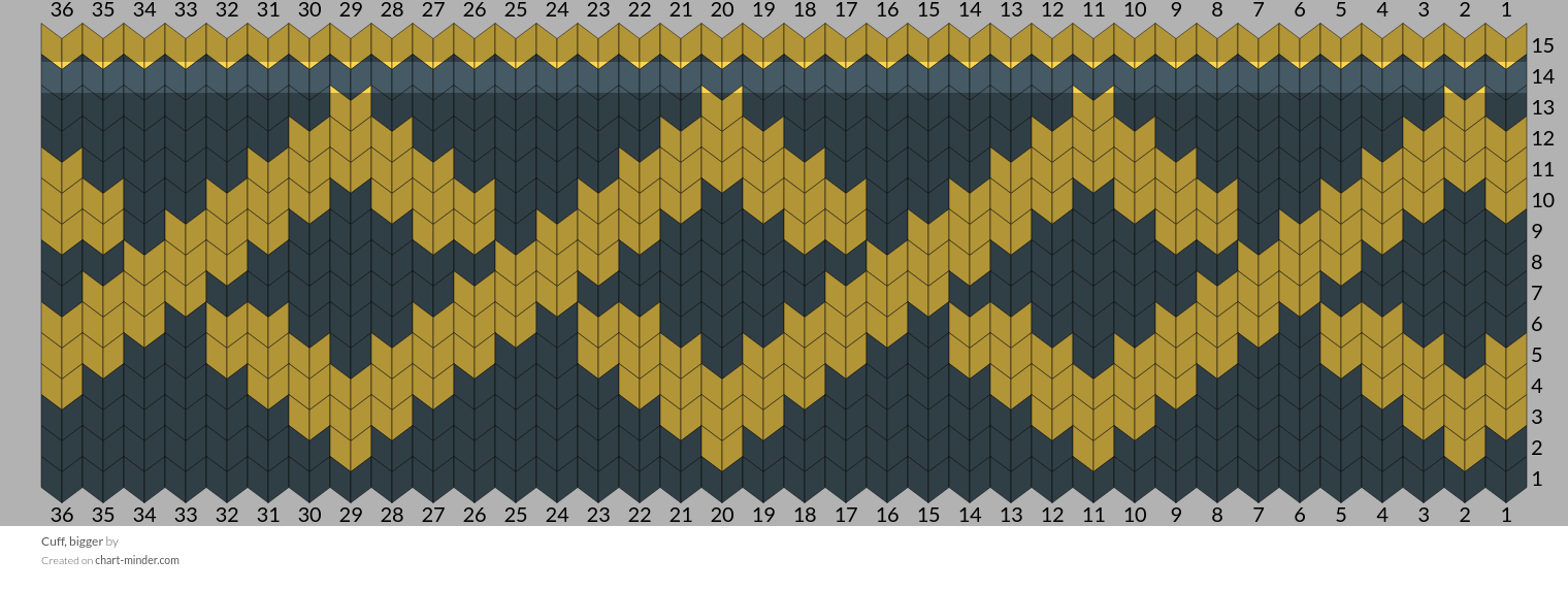 Cuff, bigger