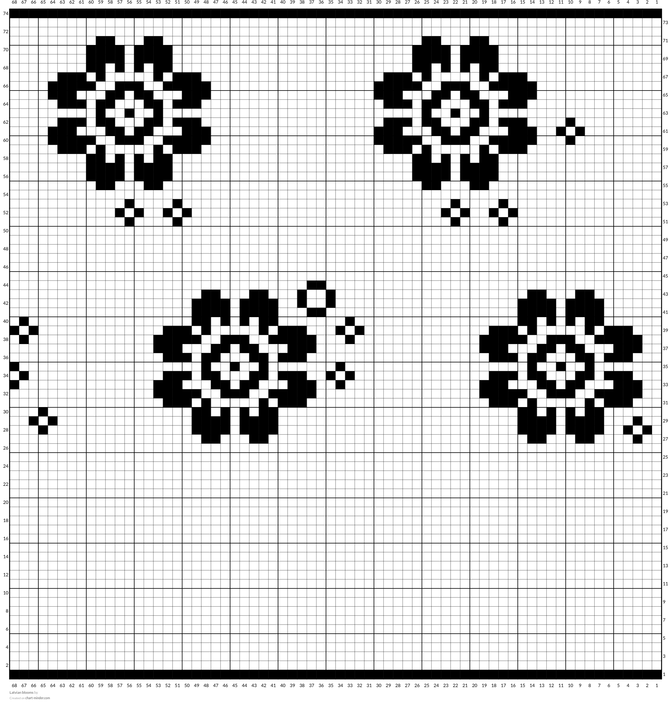 Latvian blooms