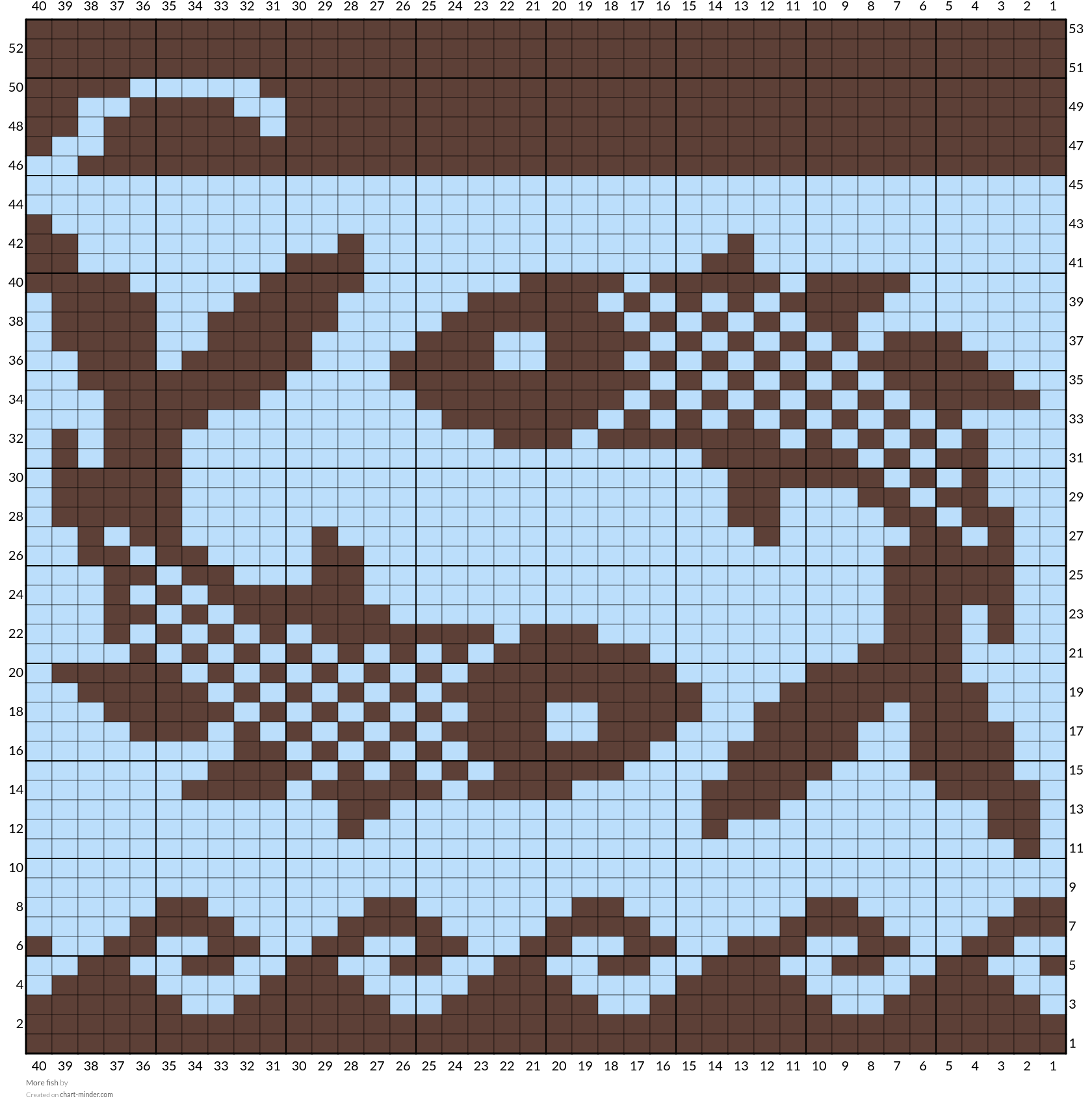 More fish