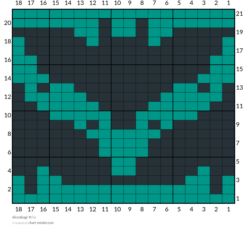 diceabag/ tt