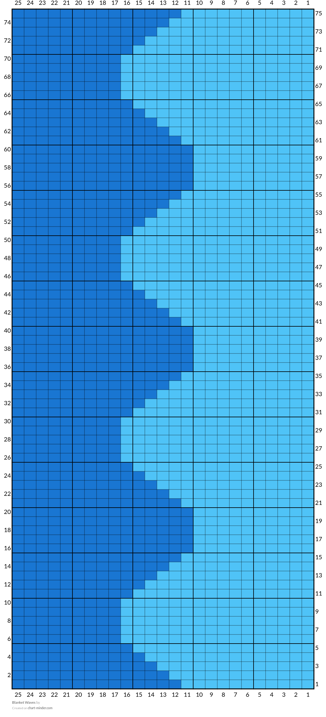 Blanket Waves