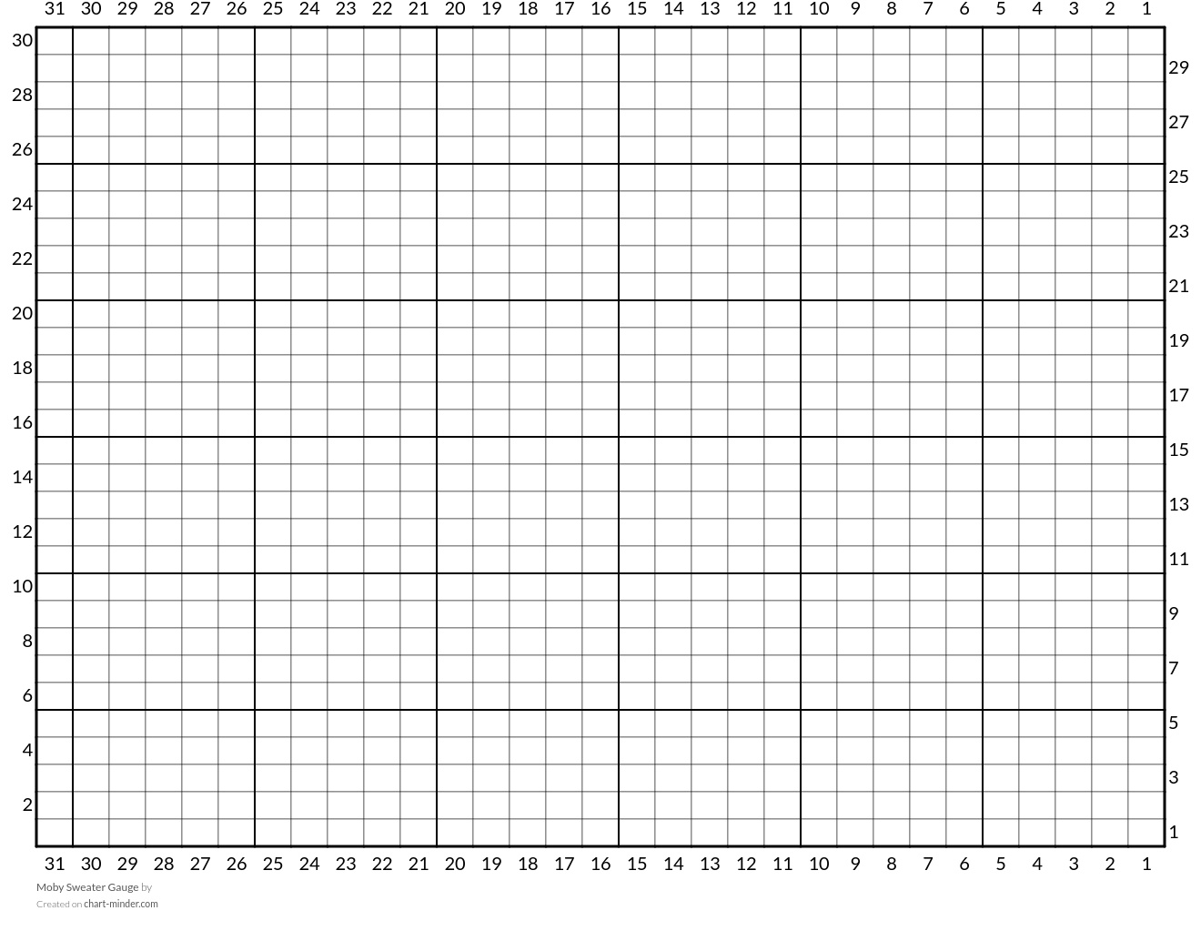 Moby Sweater Gauge