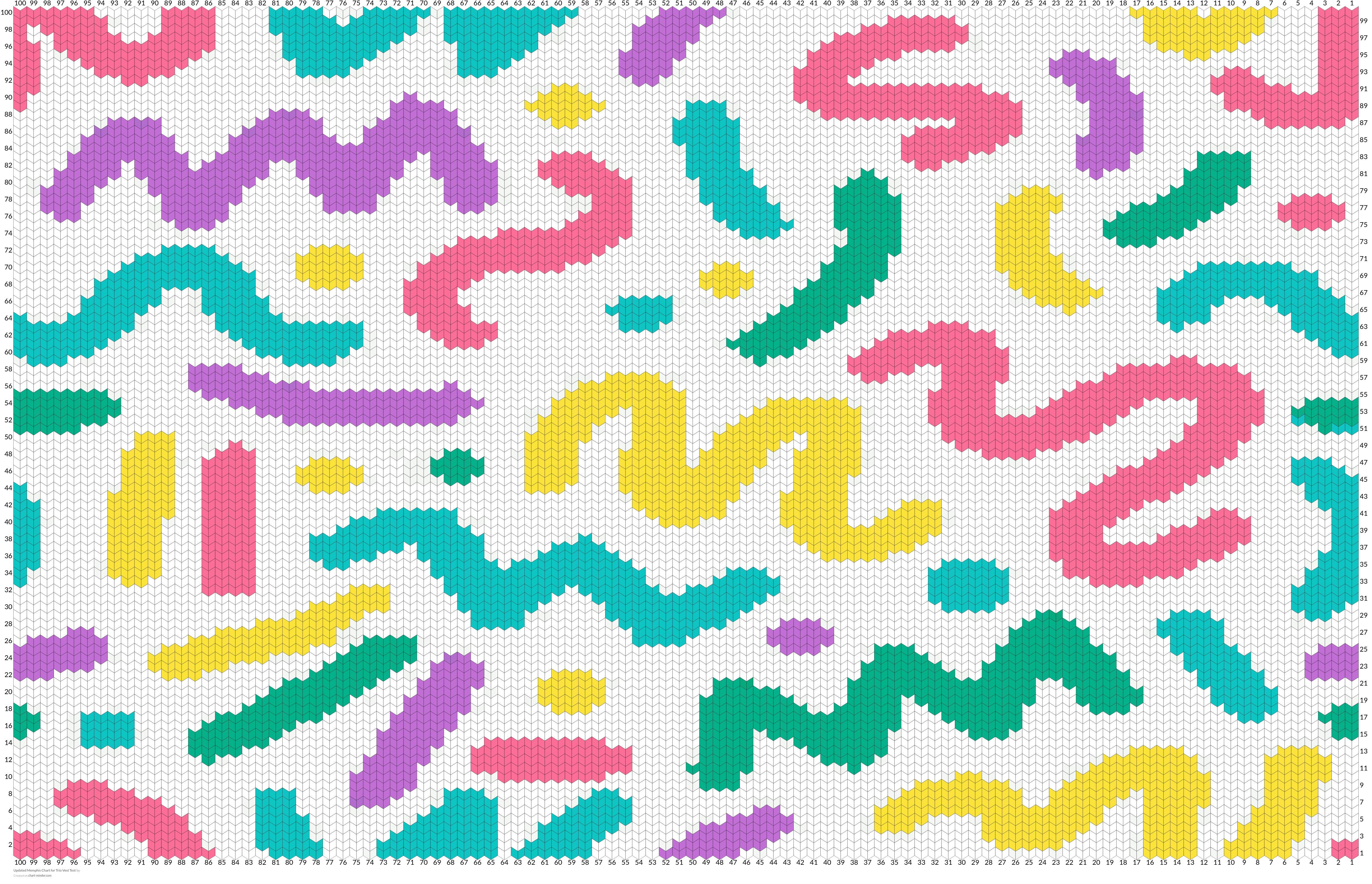 Updated Memphis Chart for Trio Vest Test