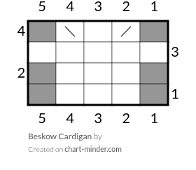 Beskow Cardigan