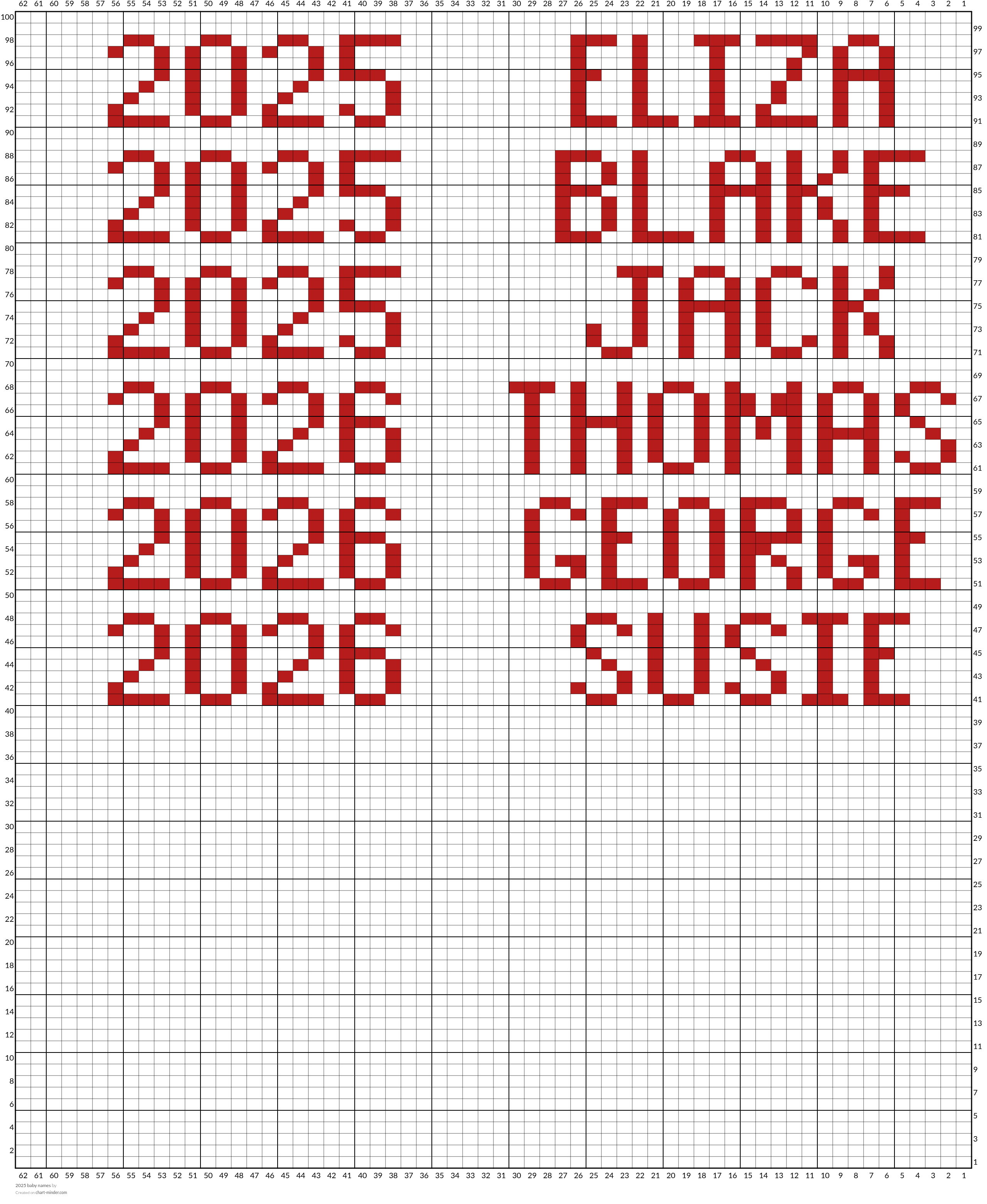 2025 baby names