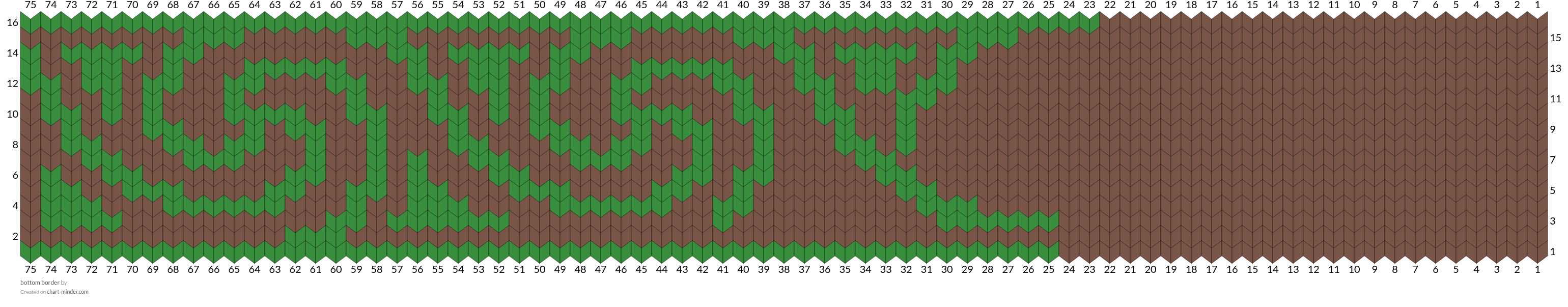 bottom border