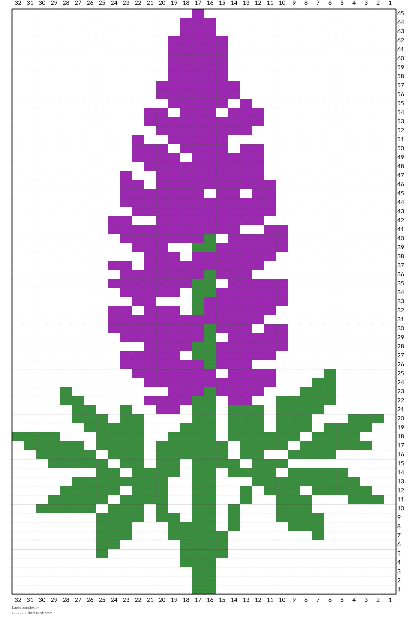 Lupin complex