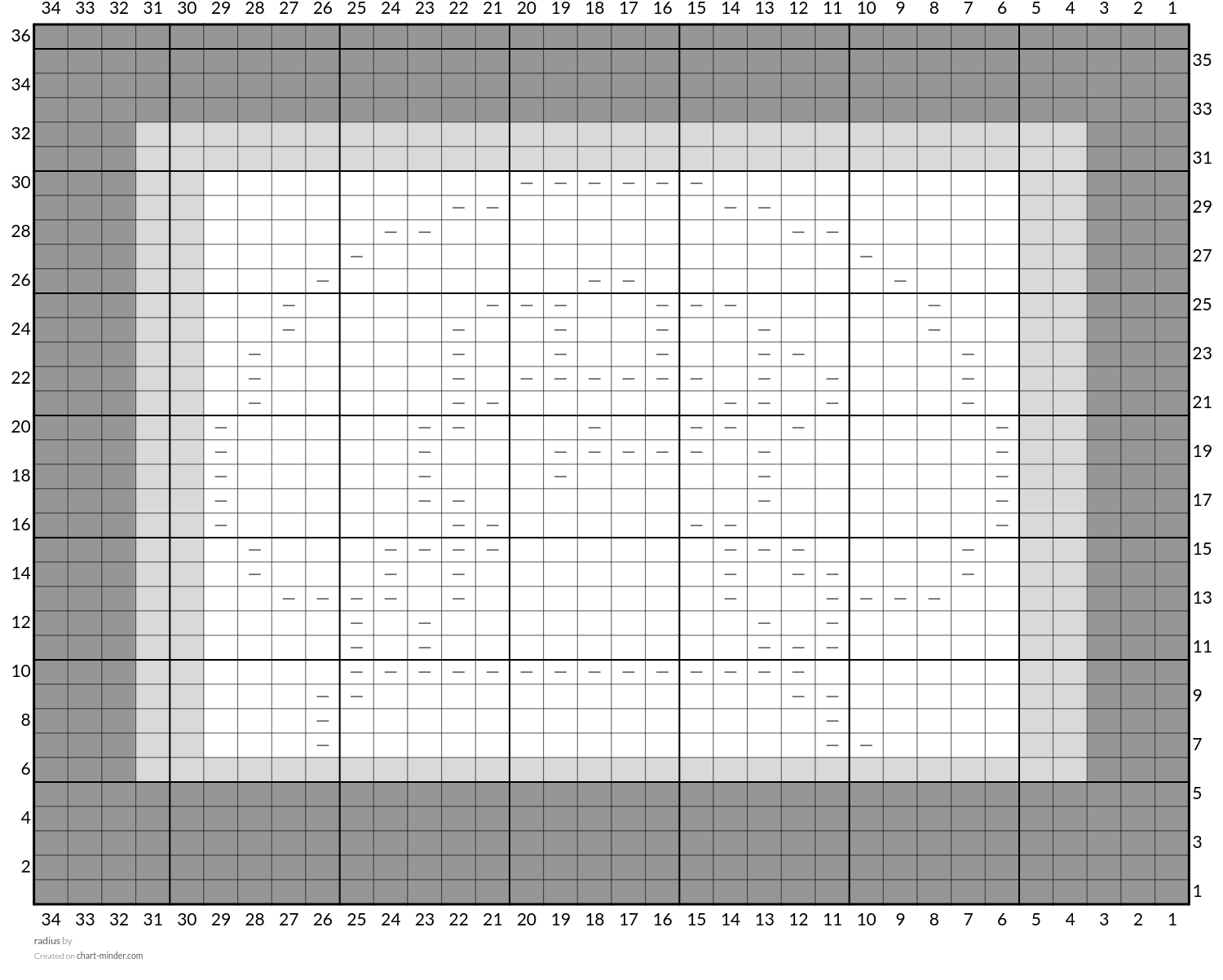 radius