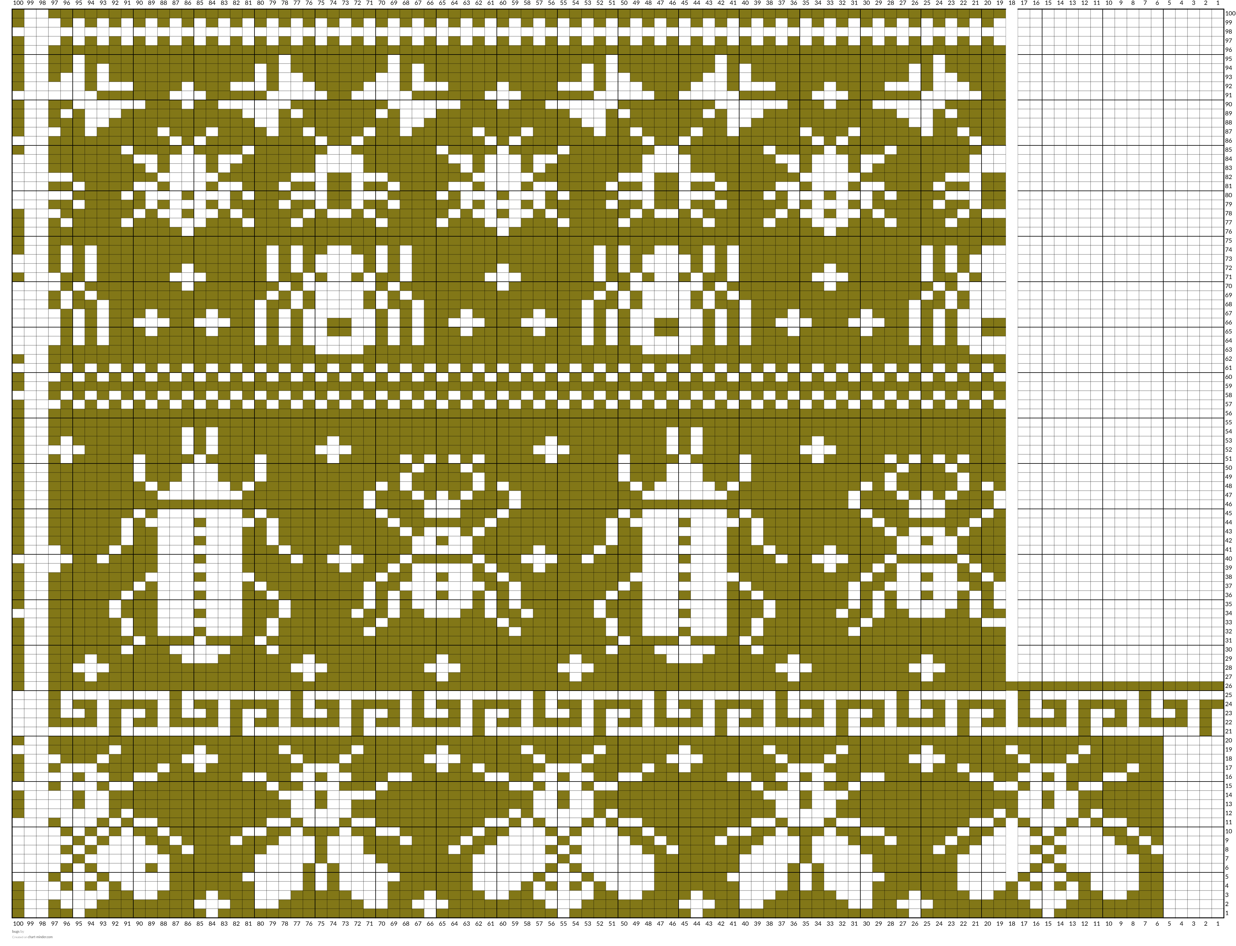 bugs