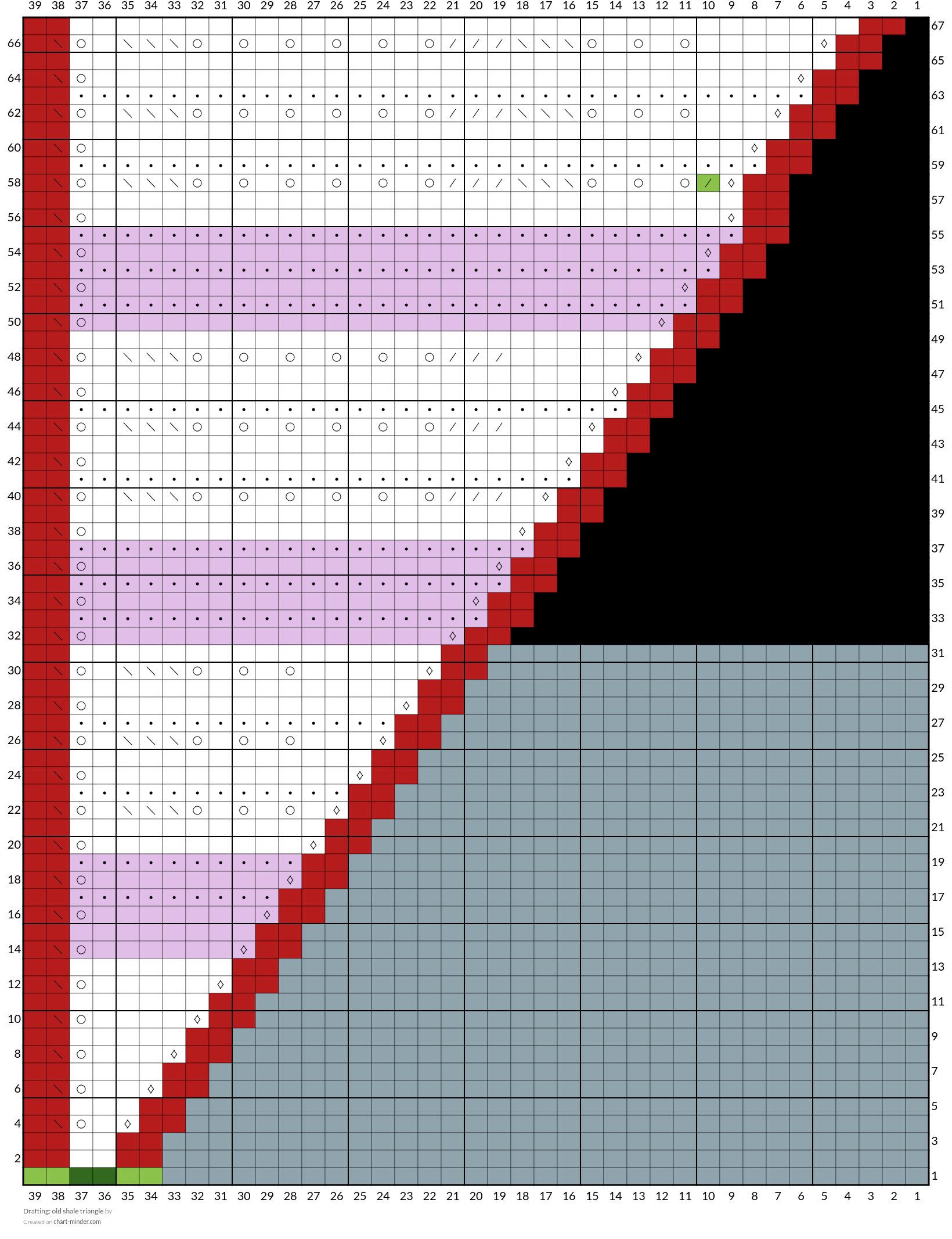 Drafting: old shale triangle