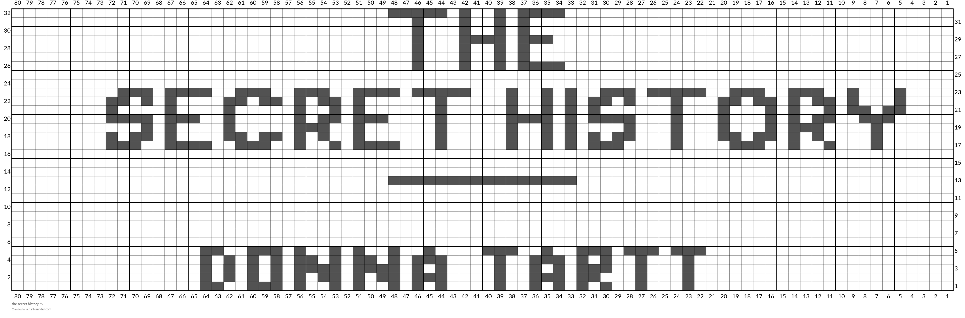 the secret history