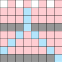 Chart A