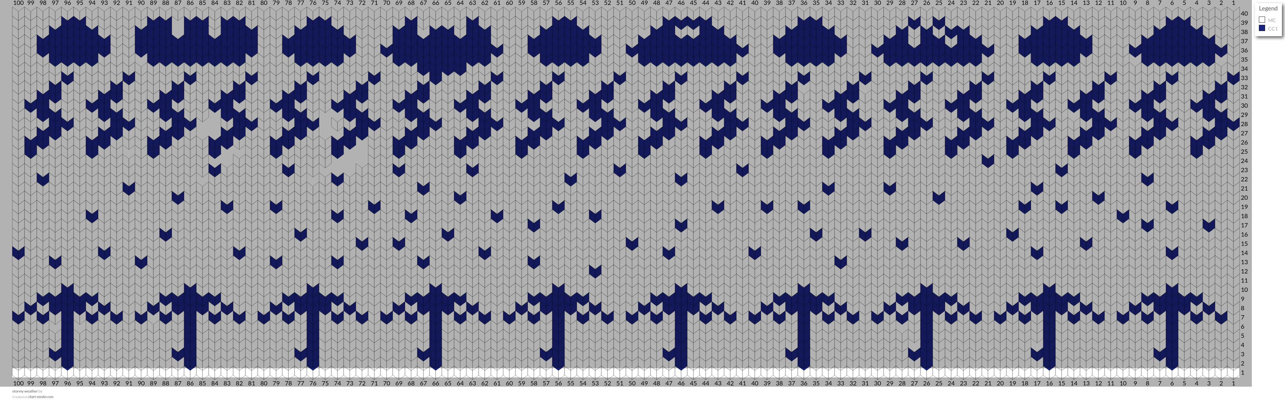 stormy weather