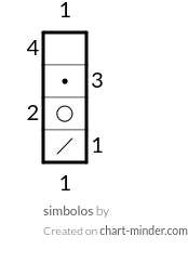 simbolos