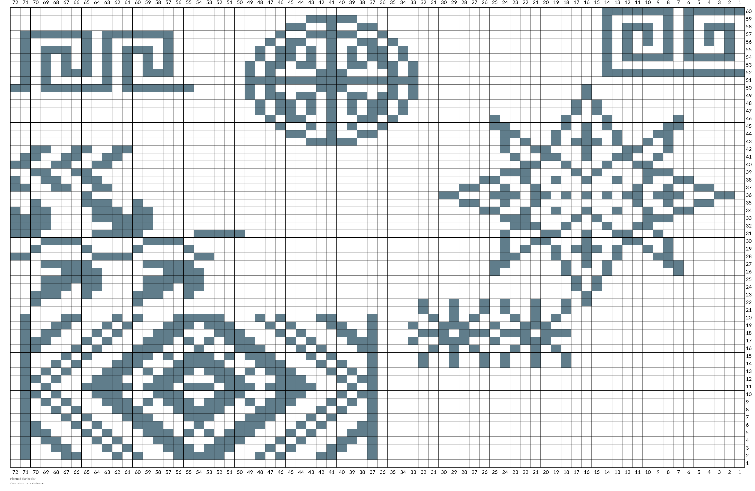 Planned blanket
