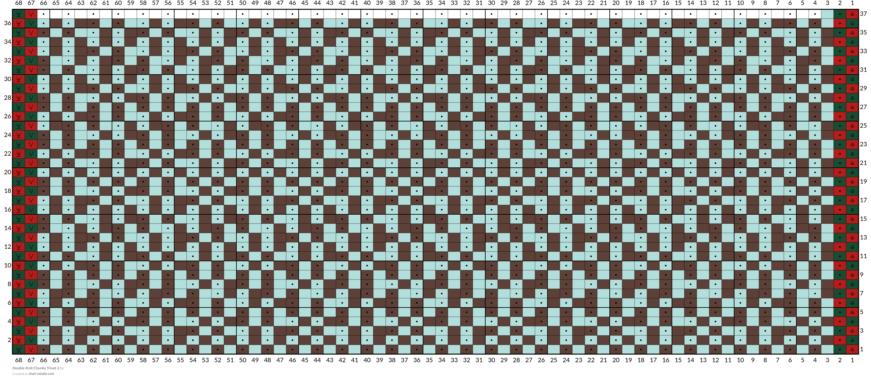 Double-Knit Chunky Trivet 2