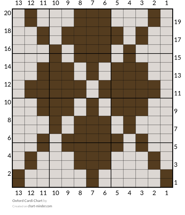 Oxford Cardi Chart