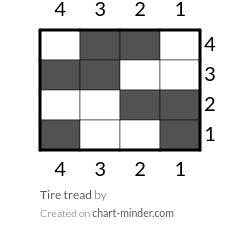 Tire tread 