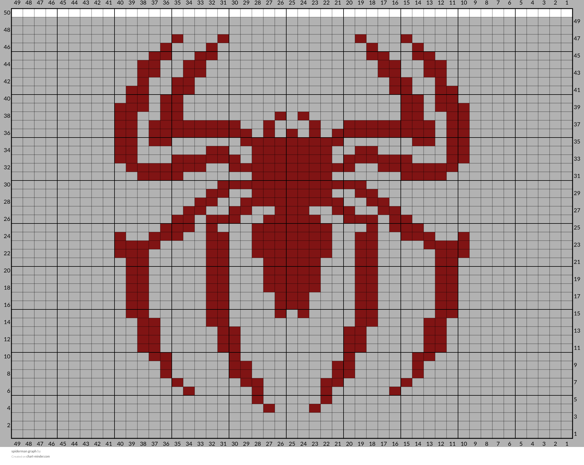 spiderman graph